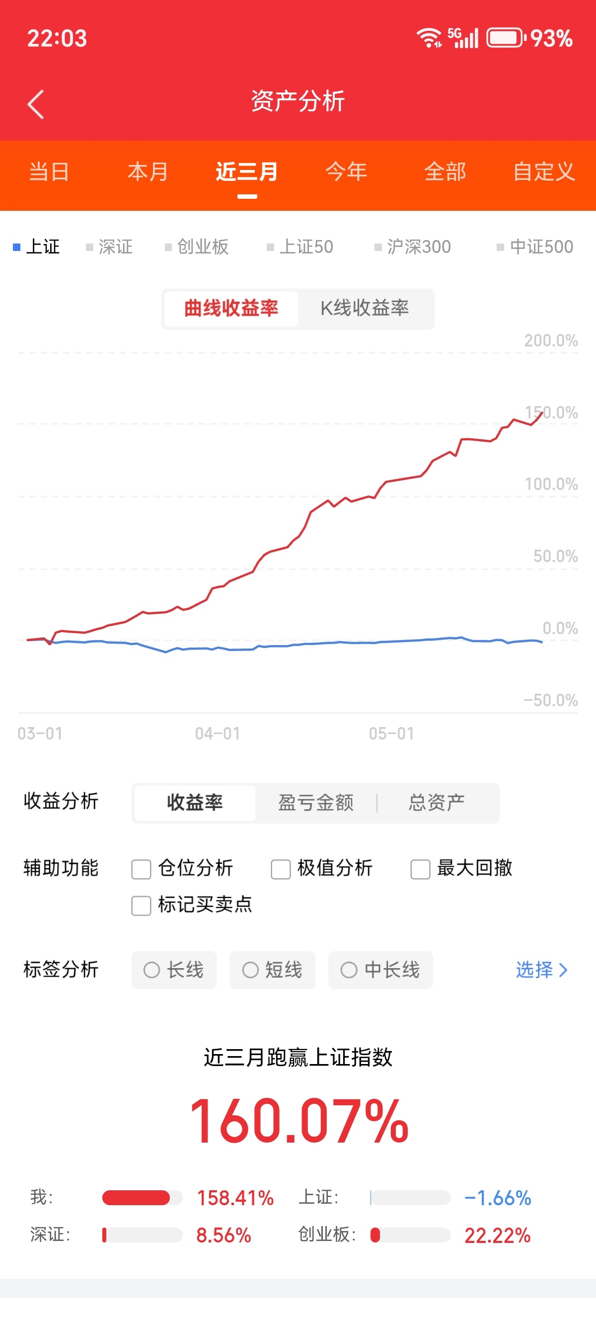 今天A股主线，高标，涨停梳理，今天电力最强，涨幅居前，涨停最多；AI硬件继续强势