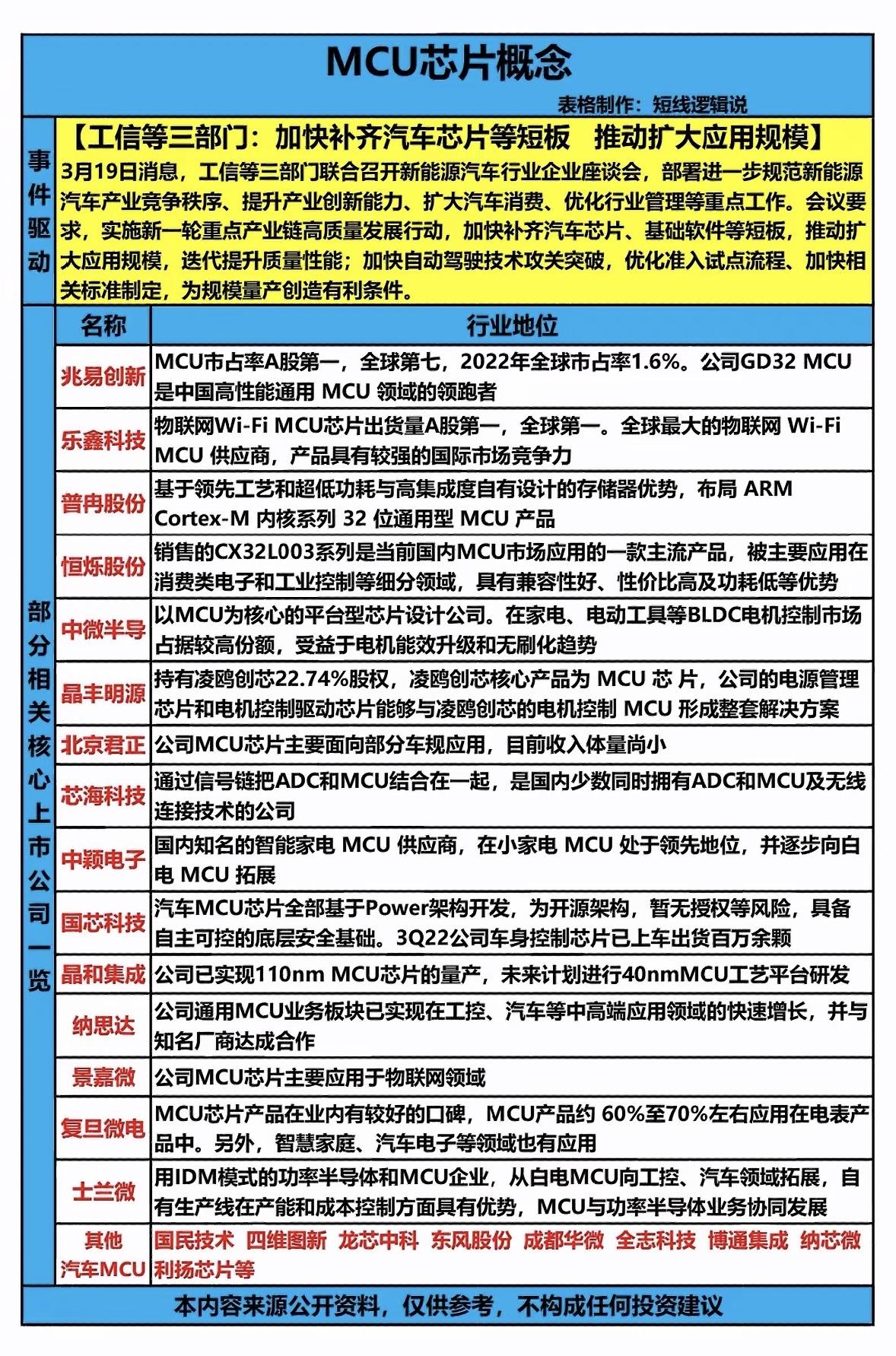 MCU芯片概念：驱动行业创新，拓展应用规模！🚀💡

MCU芯片真的太牛了！它