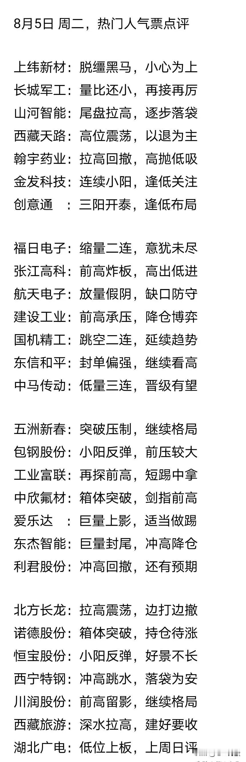 8月5日周二热门人气票点评如下：

1. 走势较优可关注或布局类：上纬新材是脱缰