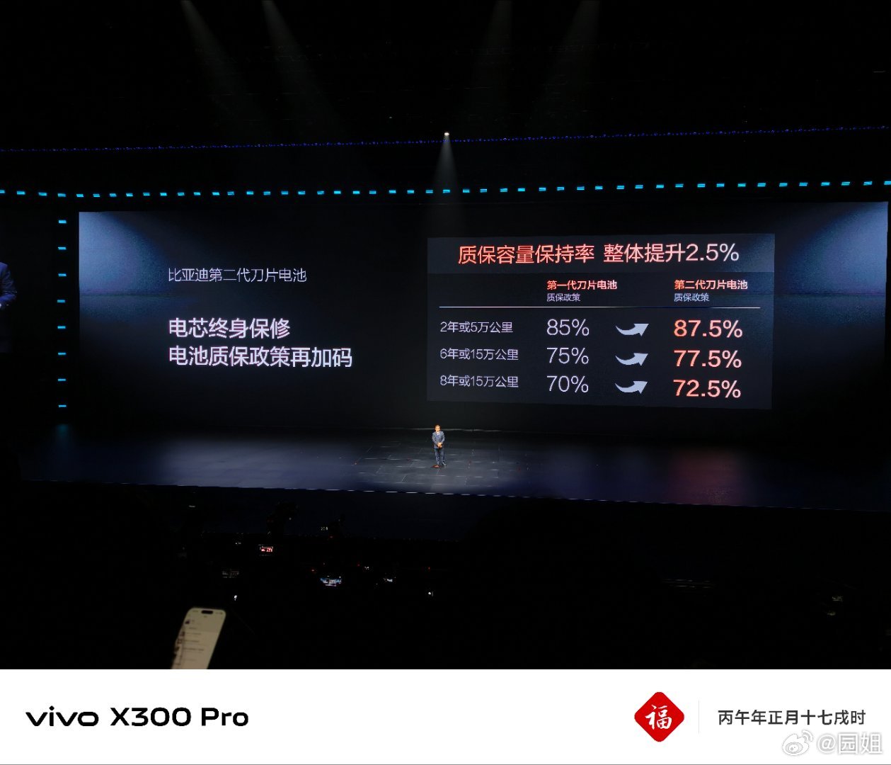 #比亚迪第二代刀片电池# 2年或5万公里内，电池包容量保持率低于87.5%即可包