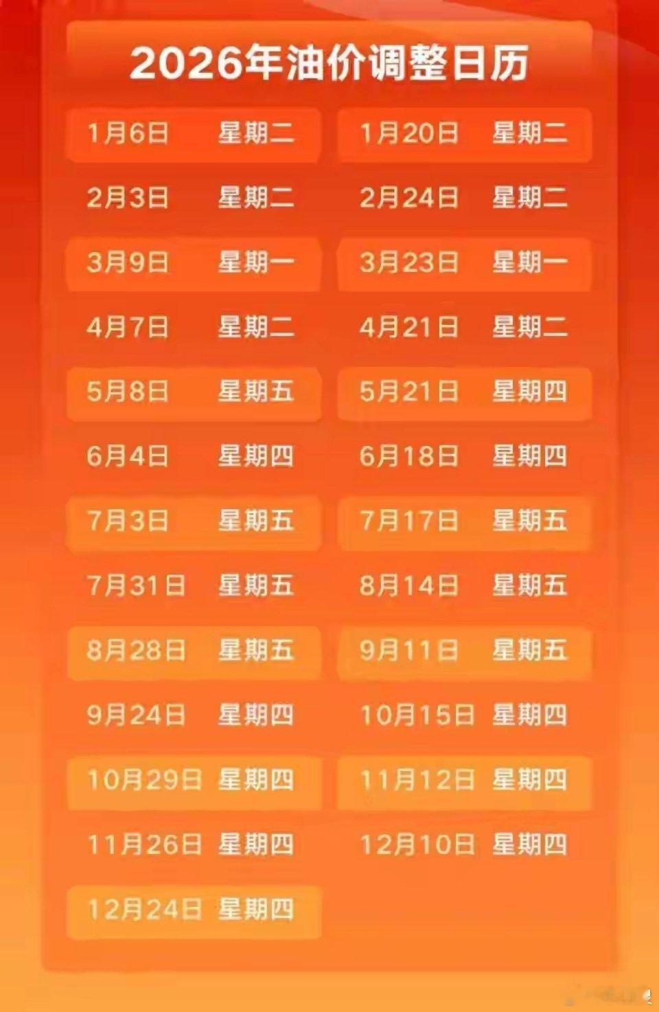 油价调整通知：8月28日24时，预计92号汽油上涨0.32元/升，95号汽油上涨