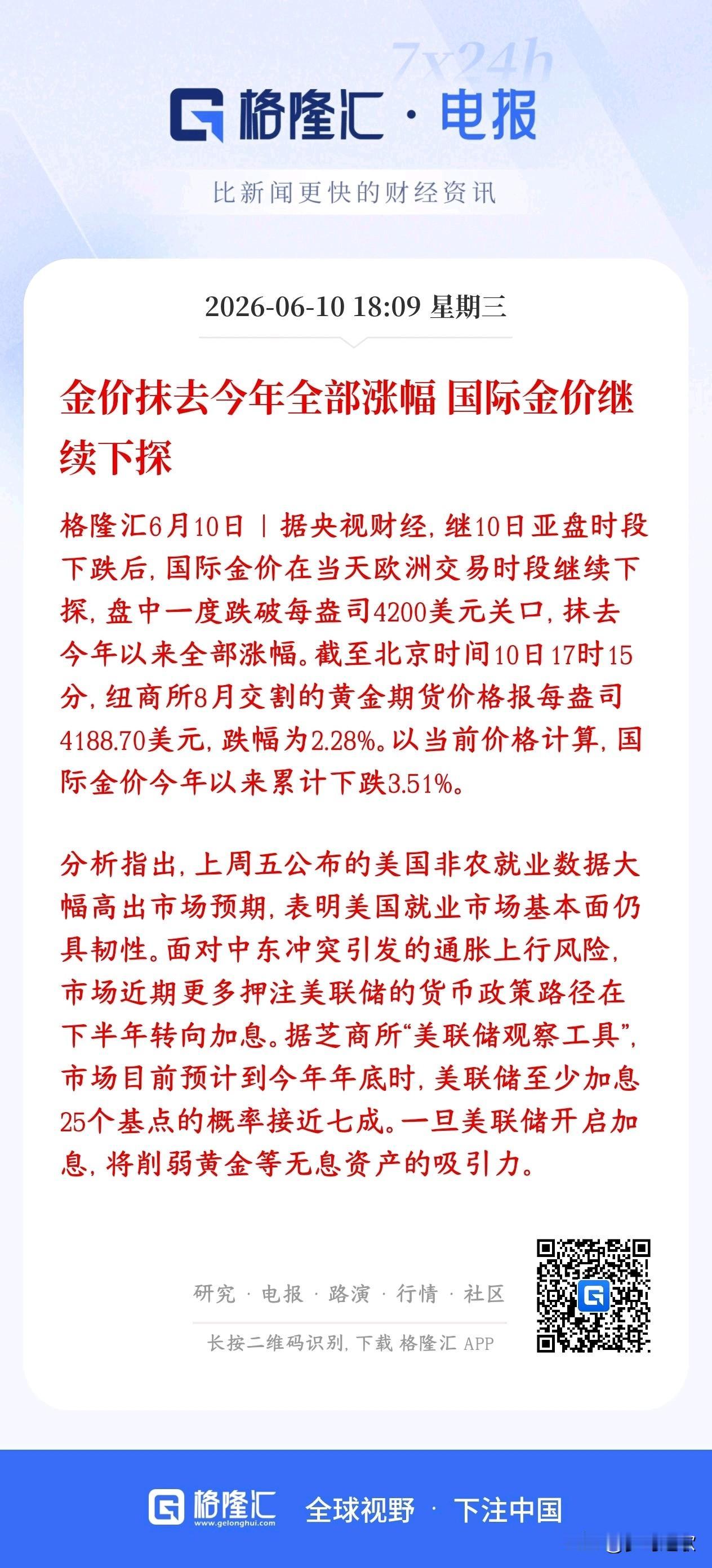 黄金投资逻辑短期失效，加息预期压制黄金上行
黄金今年从赚变亏，全年反跌3.51%