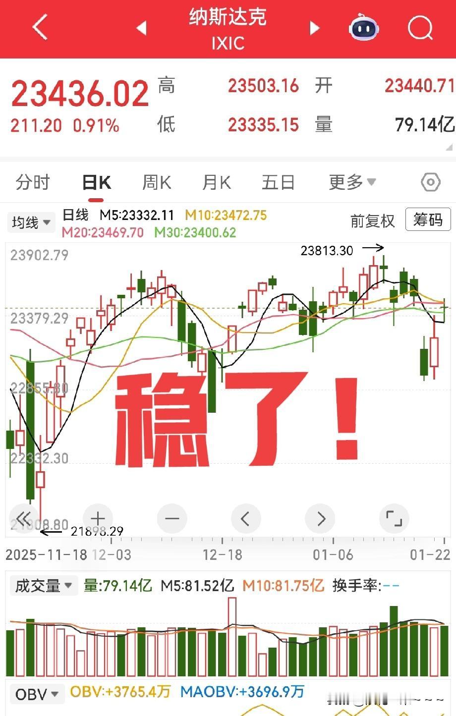 一大早，直接说吧，今天热点太多了，原因是，达沃斯论坛各位经济大佬都发话了，同时昨