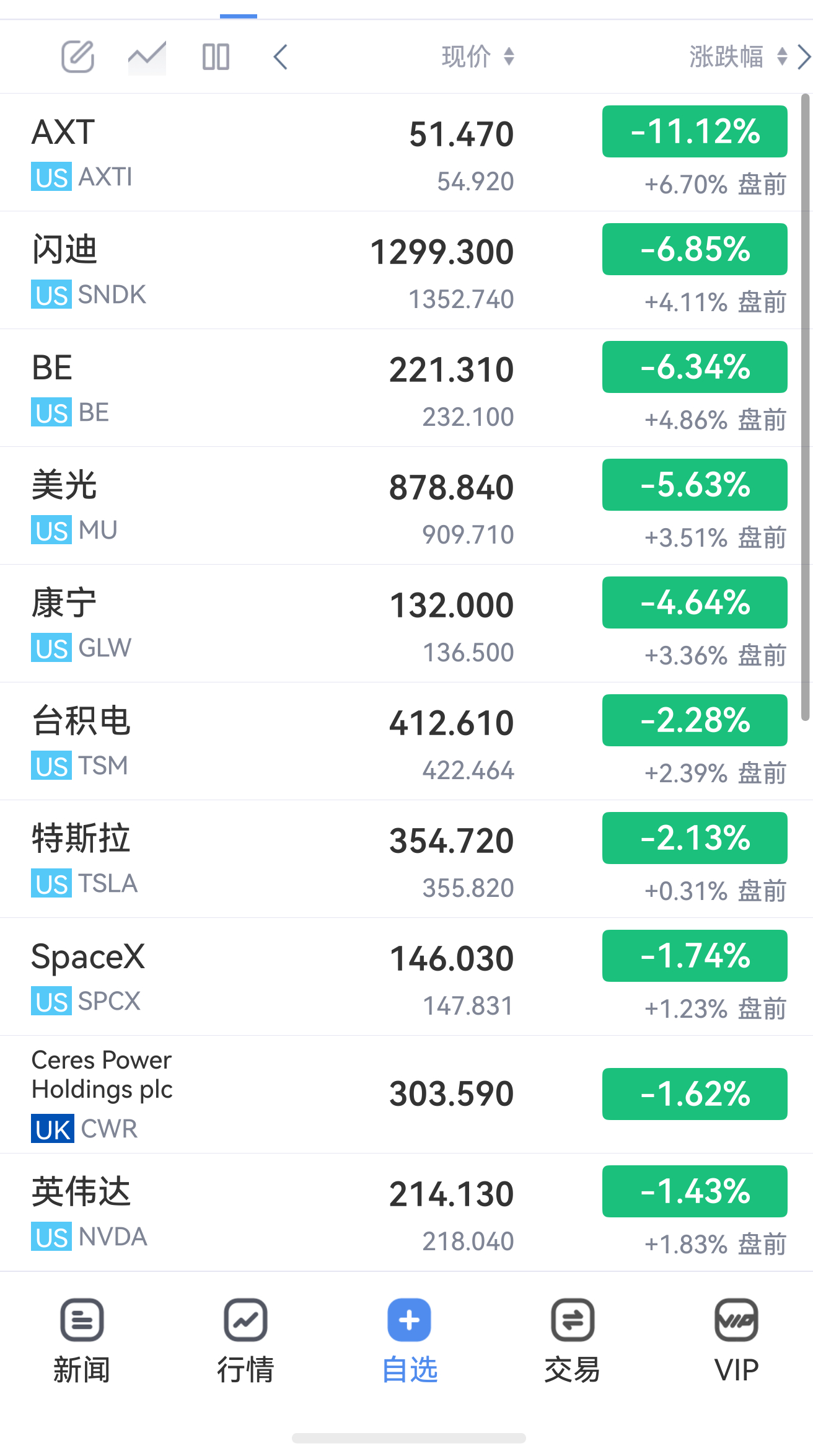 证监会全力应对输入性风险美股盘前普遍上涨，明天咱们又是高开低走？[无聊] ​​​