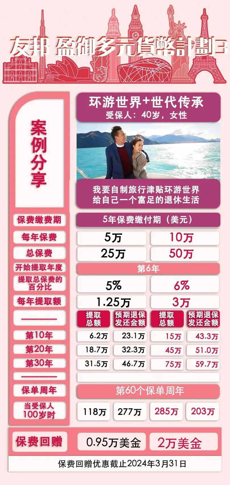 给孩子提前准备一笔教育基金，是为了给他们一个稳固的未来。如果孩子之后不需要这笔资