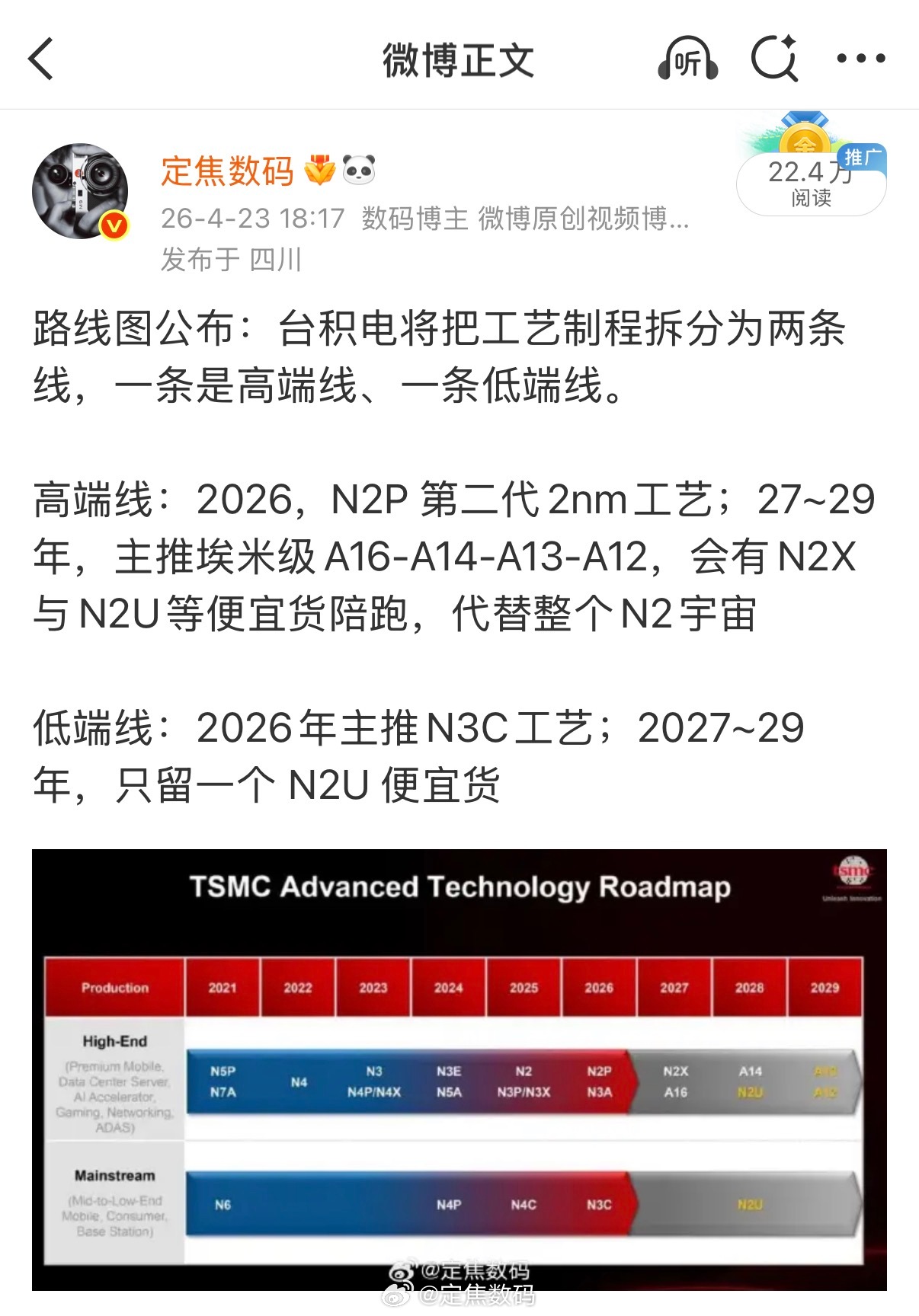 ？？？？…台积电也把饼画到2029了呀 