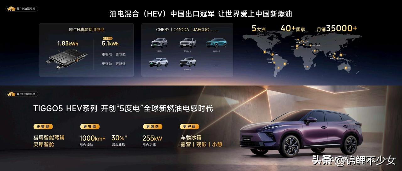 奇瑞油电混合（HEV）中国出口冠军，让世界爱上中国新燃油。TIGGO5 HEV系
