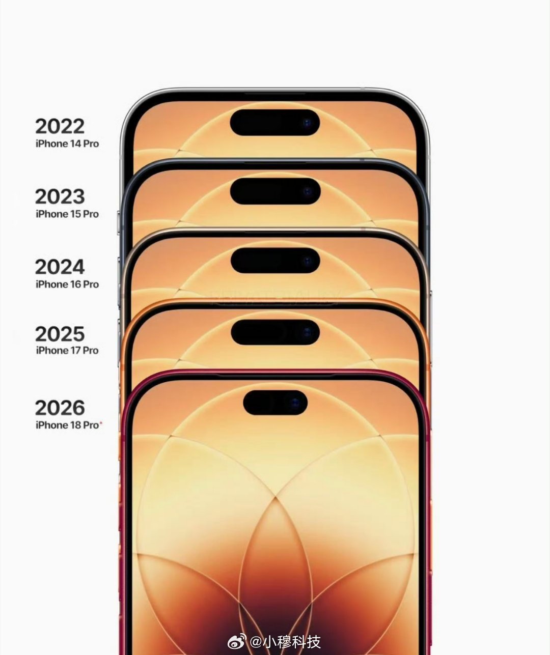 iPhone18Pro模具偷跑iPhone18Pro的模具都曝光了，按理说现在的