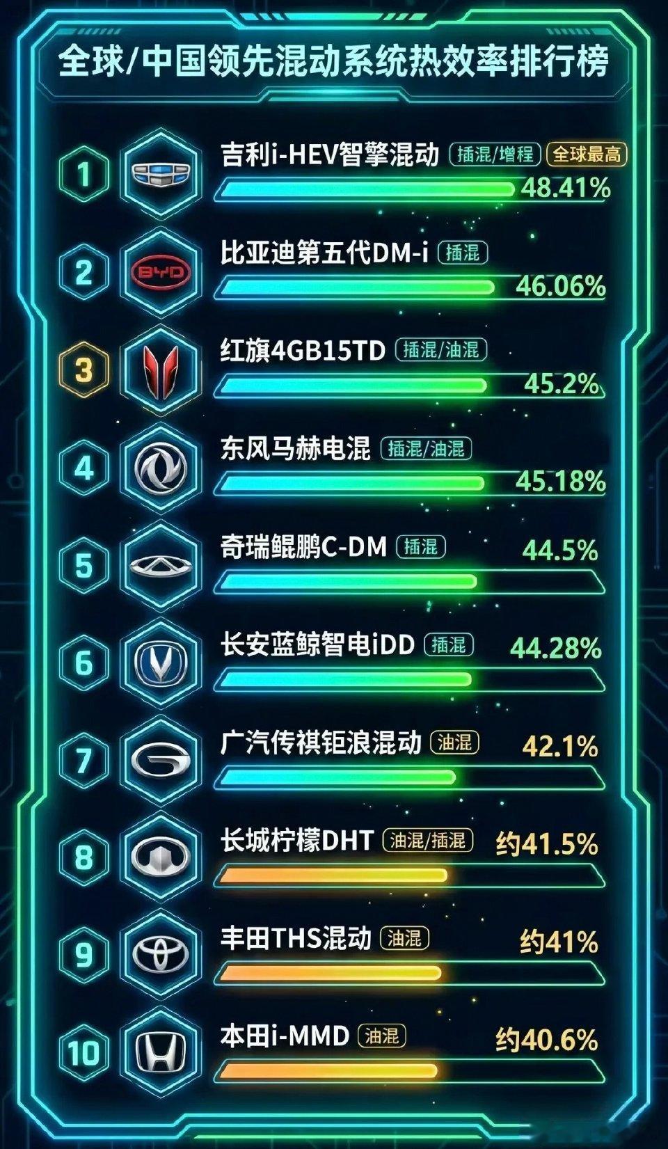 你说，要买蓝色的吗？新能源汽车