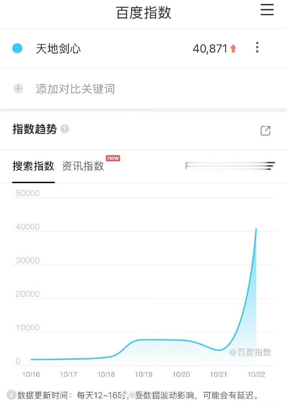 成毅新剧天地剑心定档日百指破4万啦！这部剧热度太高了呀！🔥未播先爆[污][污]