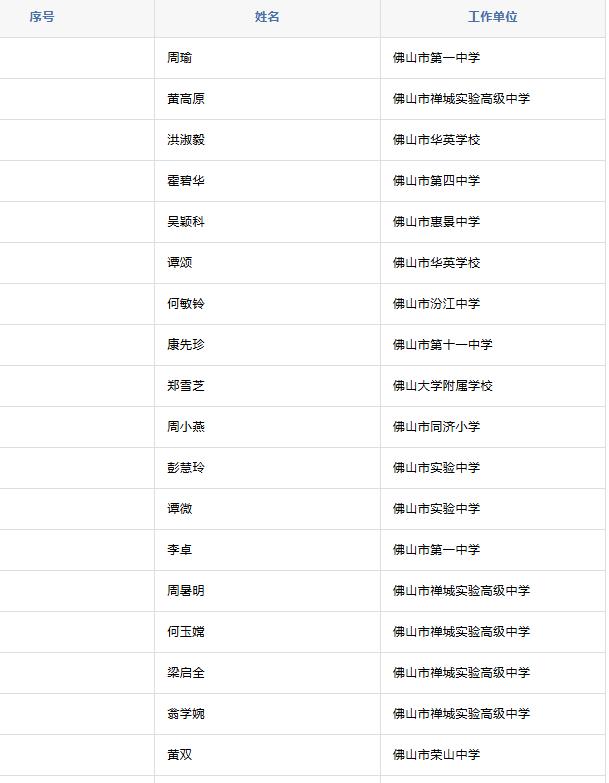 佛山市2026年中小学教师系列高级职称评审通过人员公示！共通过975人优秀老师们