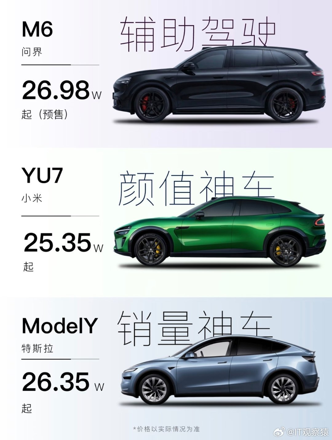 预算25万，问界M6、ModelY和小米YU7。买哪个？