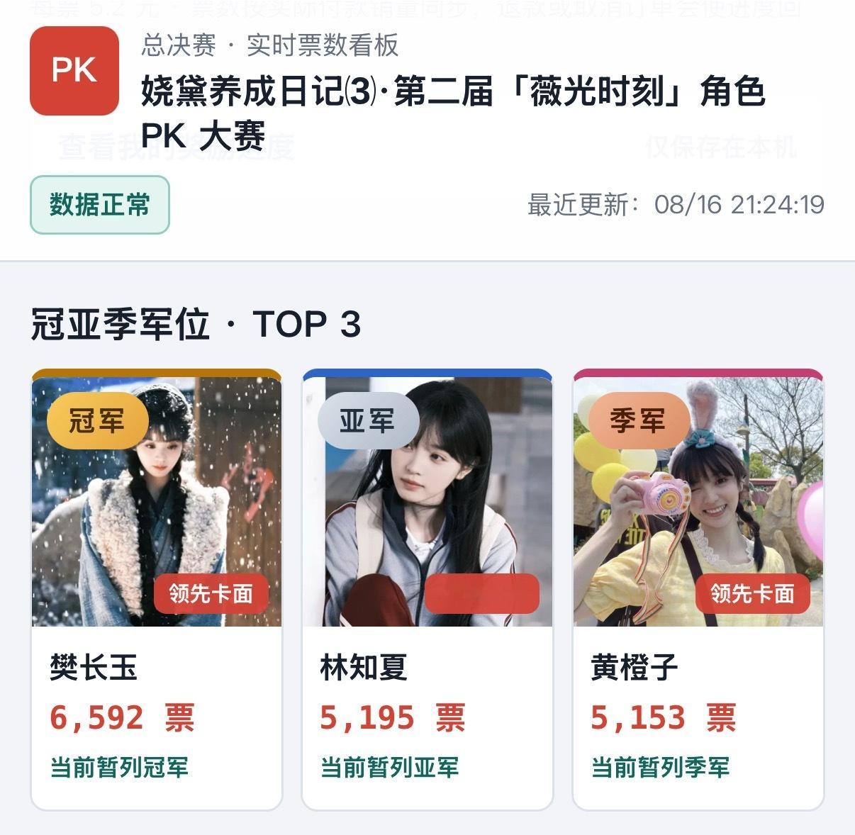 知夏橙子李薇相差不到200🎫顺序决定了到底哪几张卡面能进入ccl 