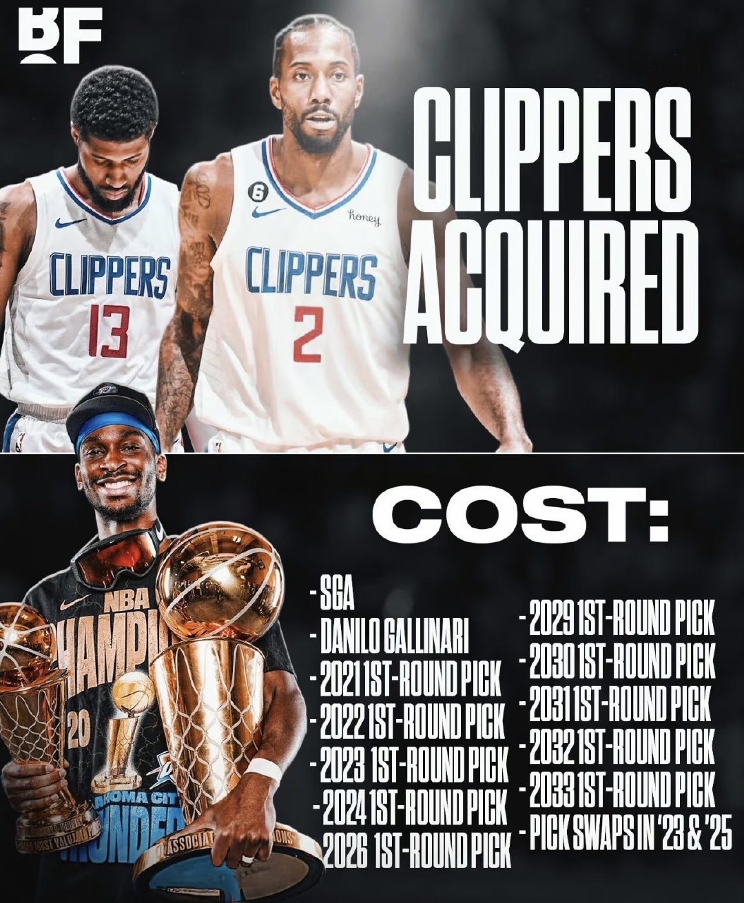 美媒Sleeper_Hoops评价快船2019年签下科怀-伦纳德的代价：谢 伦纳