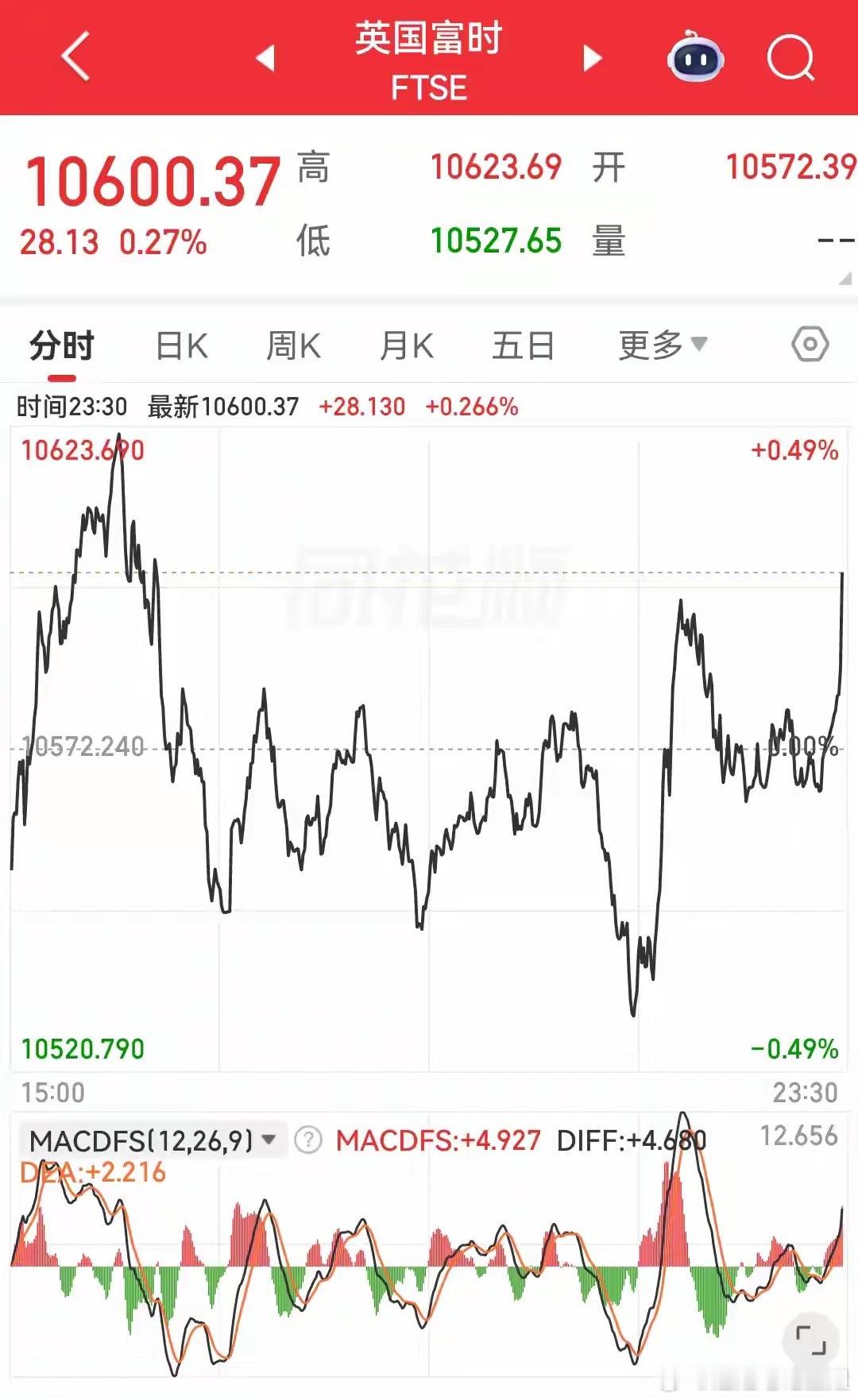 A股马上就要开盘了，看看周末发生什么事会影响今天A股的走势一觉醒来看了一下A股马