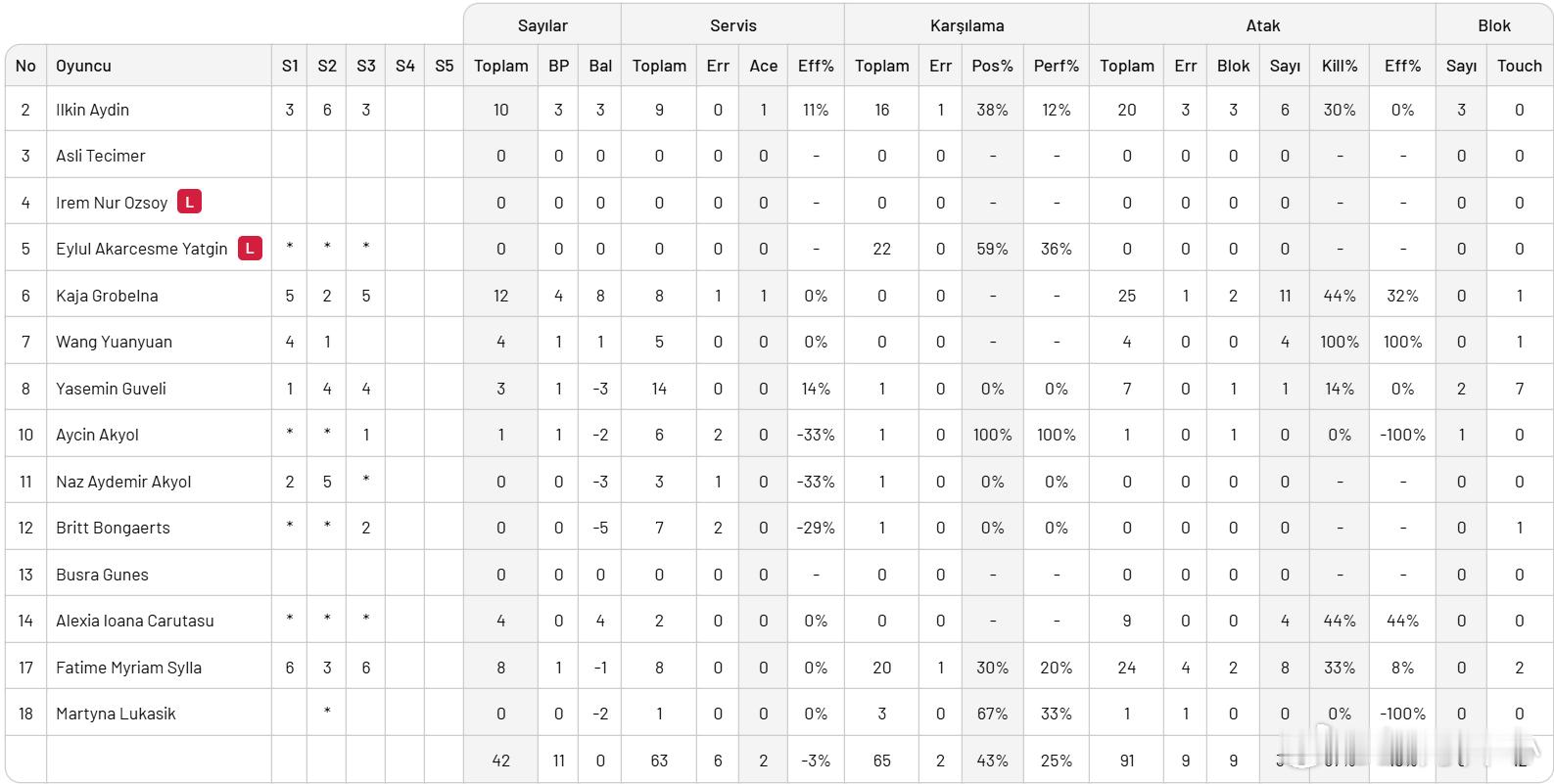 【加拉塔萨雷0-3伊萨奇巴希】世界女排新闻 土超联赛第十二轮，伊萨奇巴希主场3-