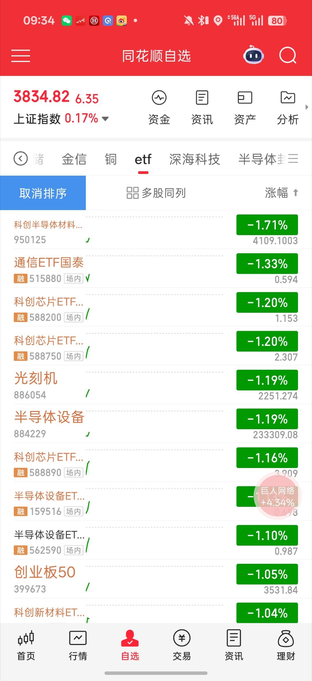 A股科技股拥挤度韩国科技飞了日经也跟上了a股科技低开 能不能向上拉 也跟上啊别天