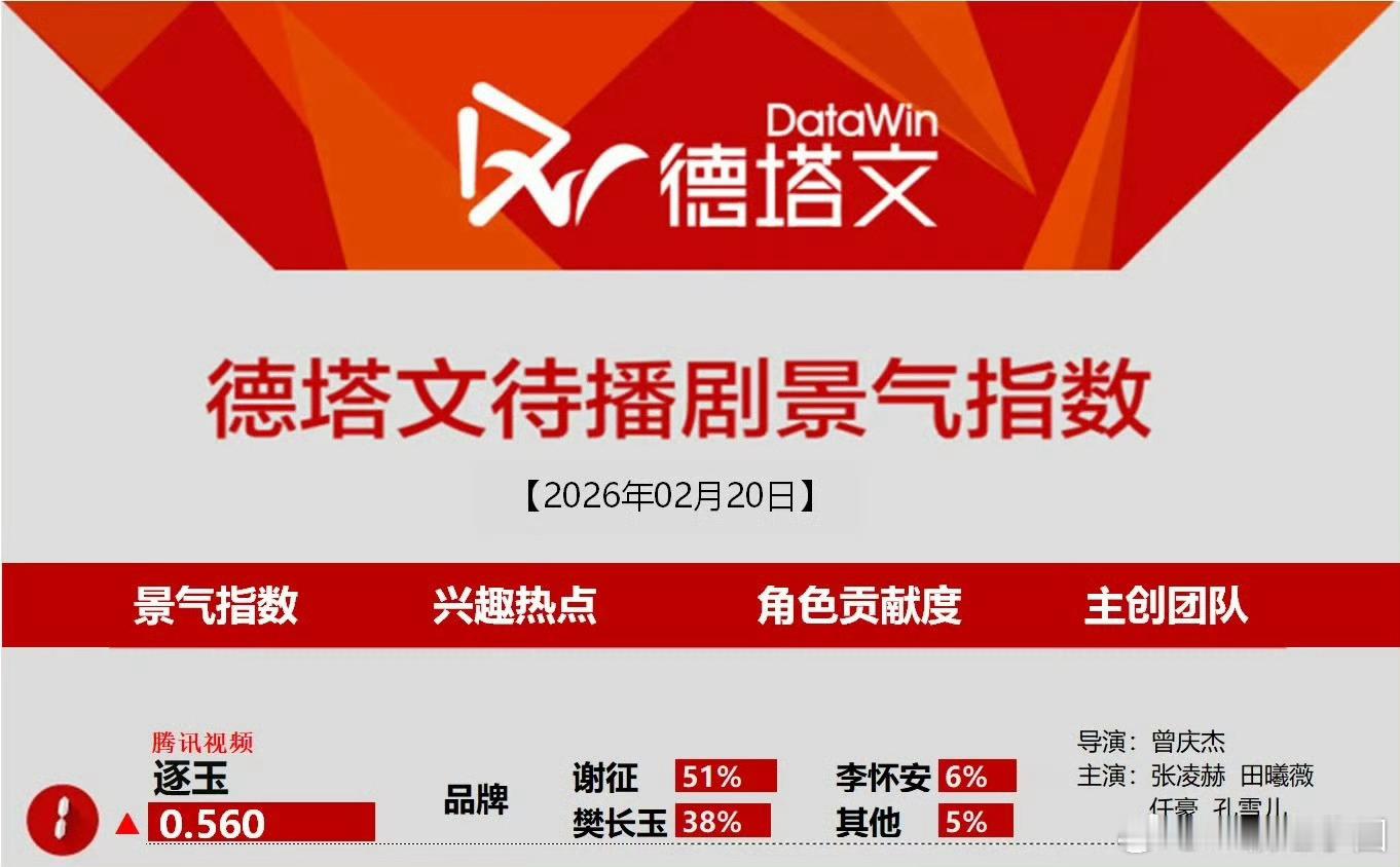 哇塞，逐玉登顶德塔文啦，期待的人真的很多！ 