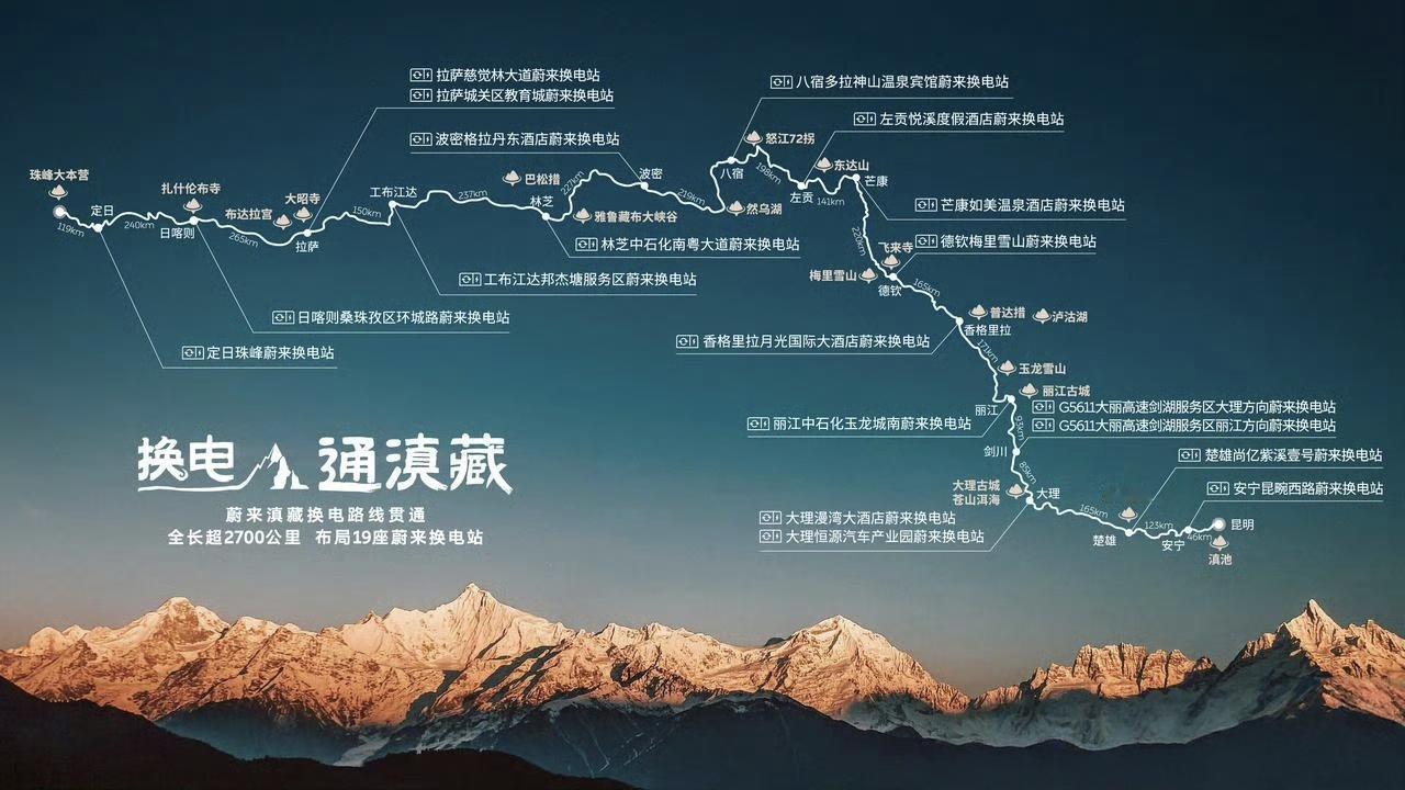 蔚来滇藏换电路线贯通了，厉害吧。
蔚来滇藏换电路线始于云南昆明，全长超2700公