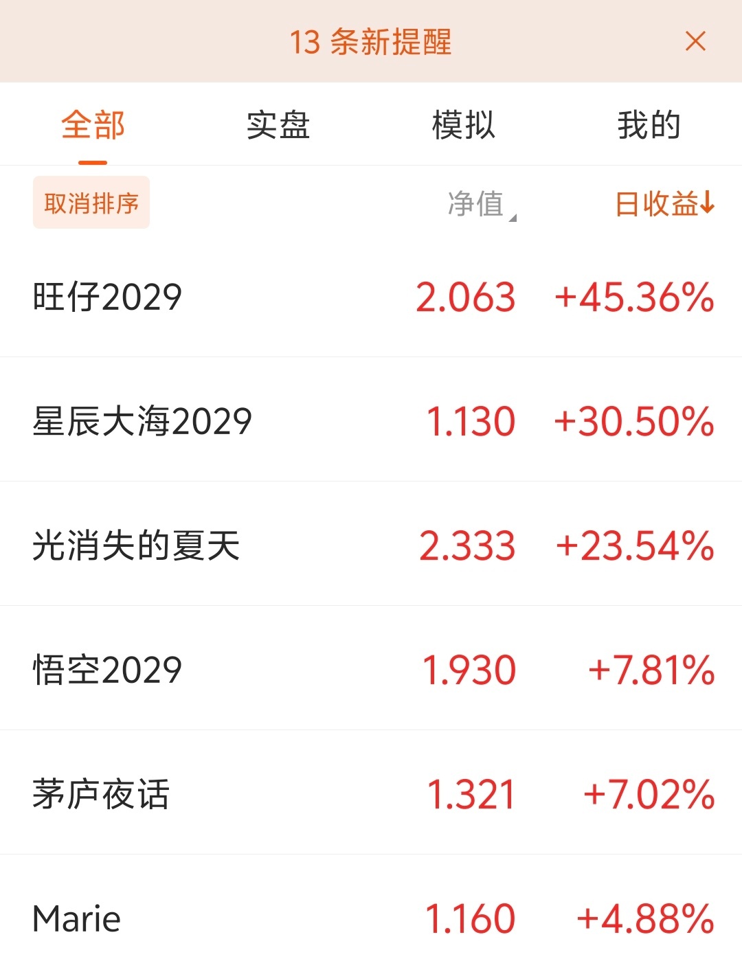 新股虐我千百遍，我待新股如初恋 