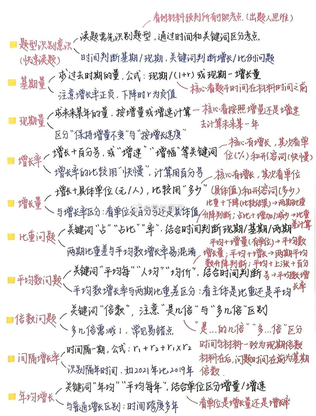 速记！资料分析-思维拆解 ​​​