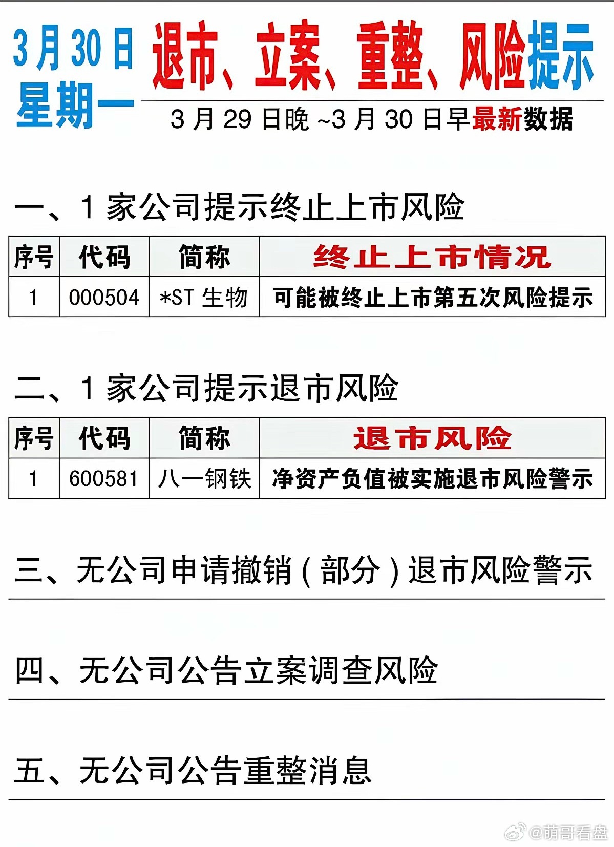 3.30周一  上市公司公告 精选汇总！主要涉及：减持、增持、回购、资产重组、实