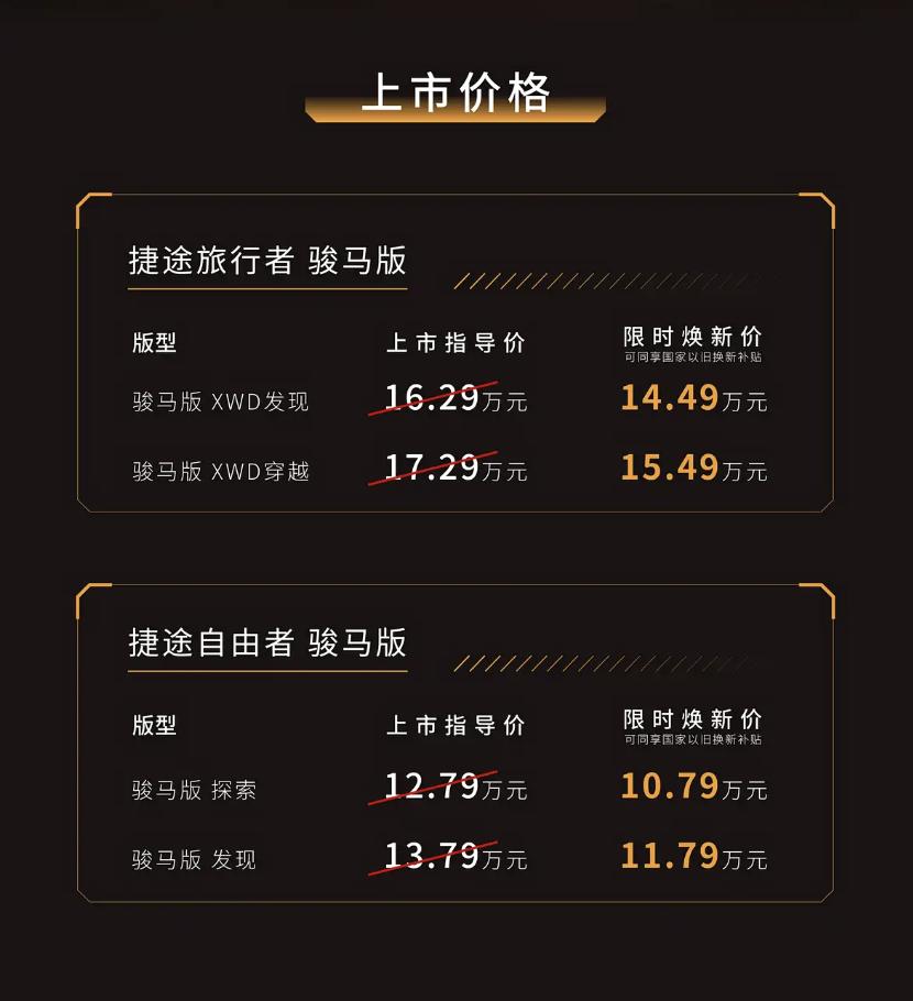 3月11日，捷途品牌旗下两款方盒子SUV——自由者骏马版与旅行者骏马版正式上市。