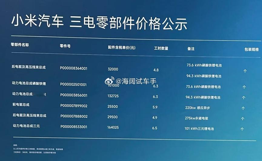电动汽车的零部件价格~~~您赶脚划算不？？？ 海阔试车超话 ​​​