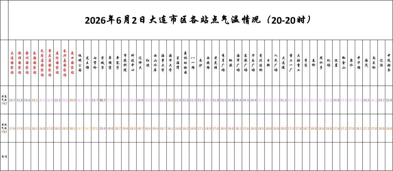 实况：
晚间20：10市区天气多云，沿海有雾，气温17.7度，相对湿度97%，吹