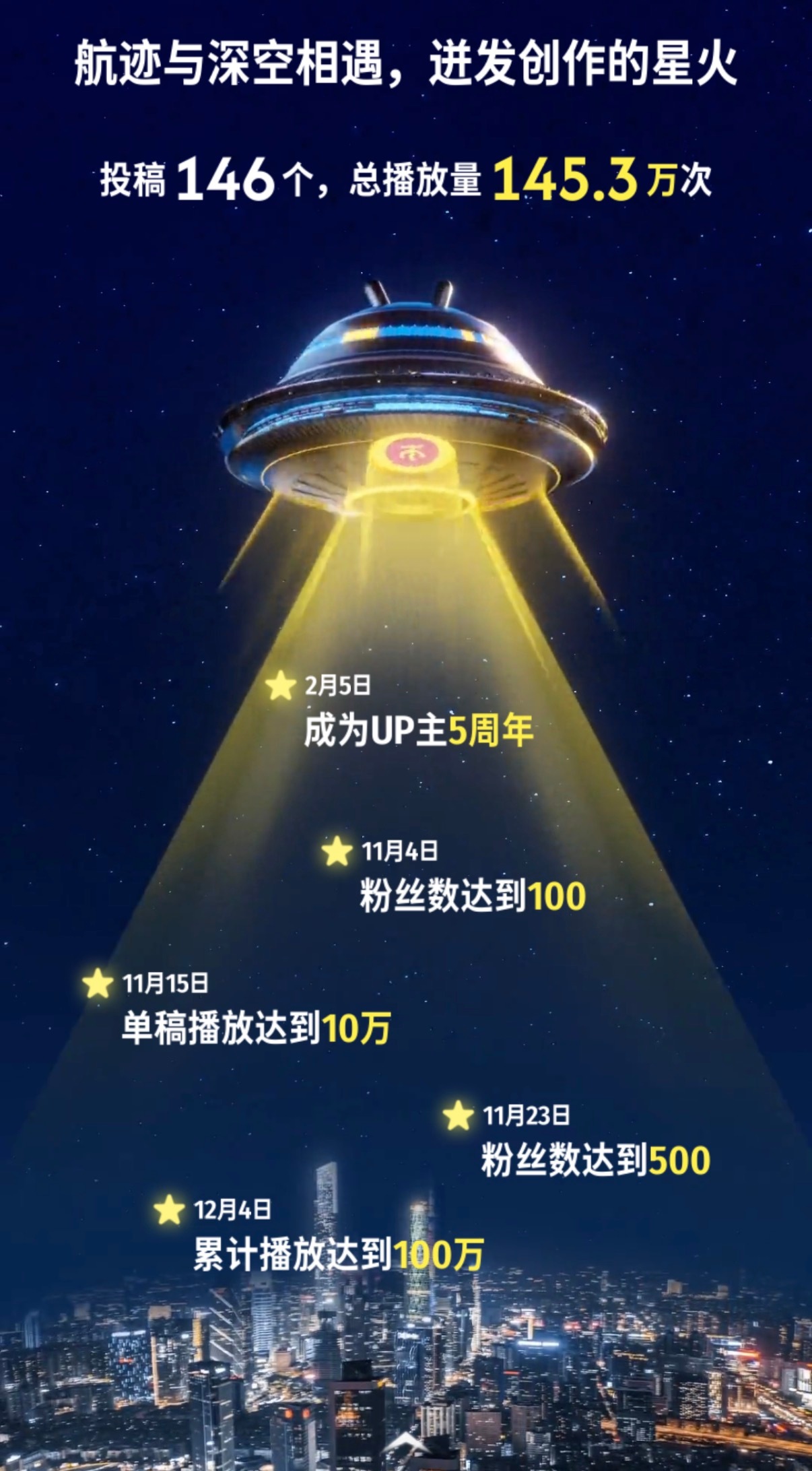 早上进去看了一下B站的年度报告。怎么说呢，页面设计得确实不错，有新意。但…数据也