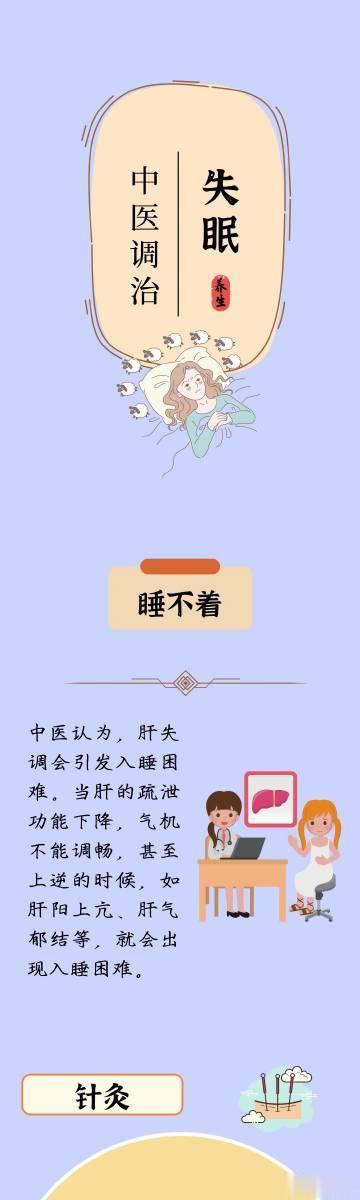 #中医式生活# 睡不着、醒得早、睡得浅，是我们在生活中常见的几种失眠现象。殊不知