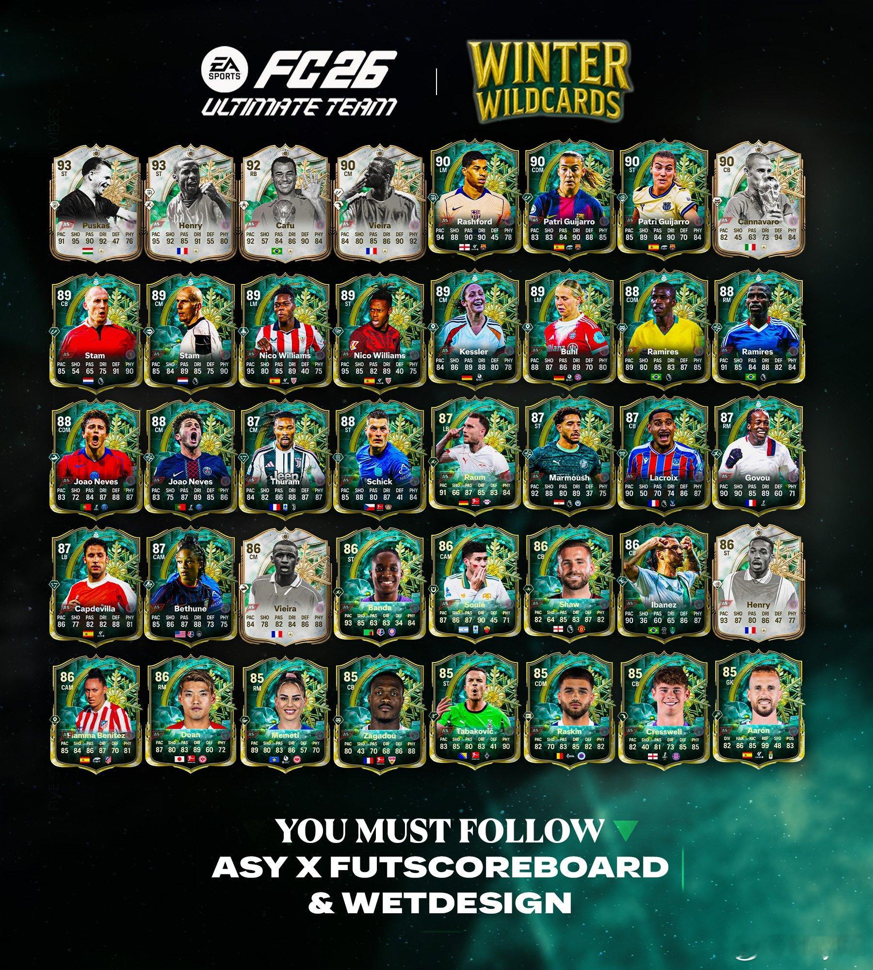 WinterWildcards冬季外卡第三套阵容球员及正式数据。FC26