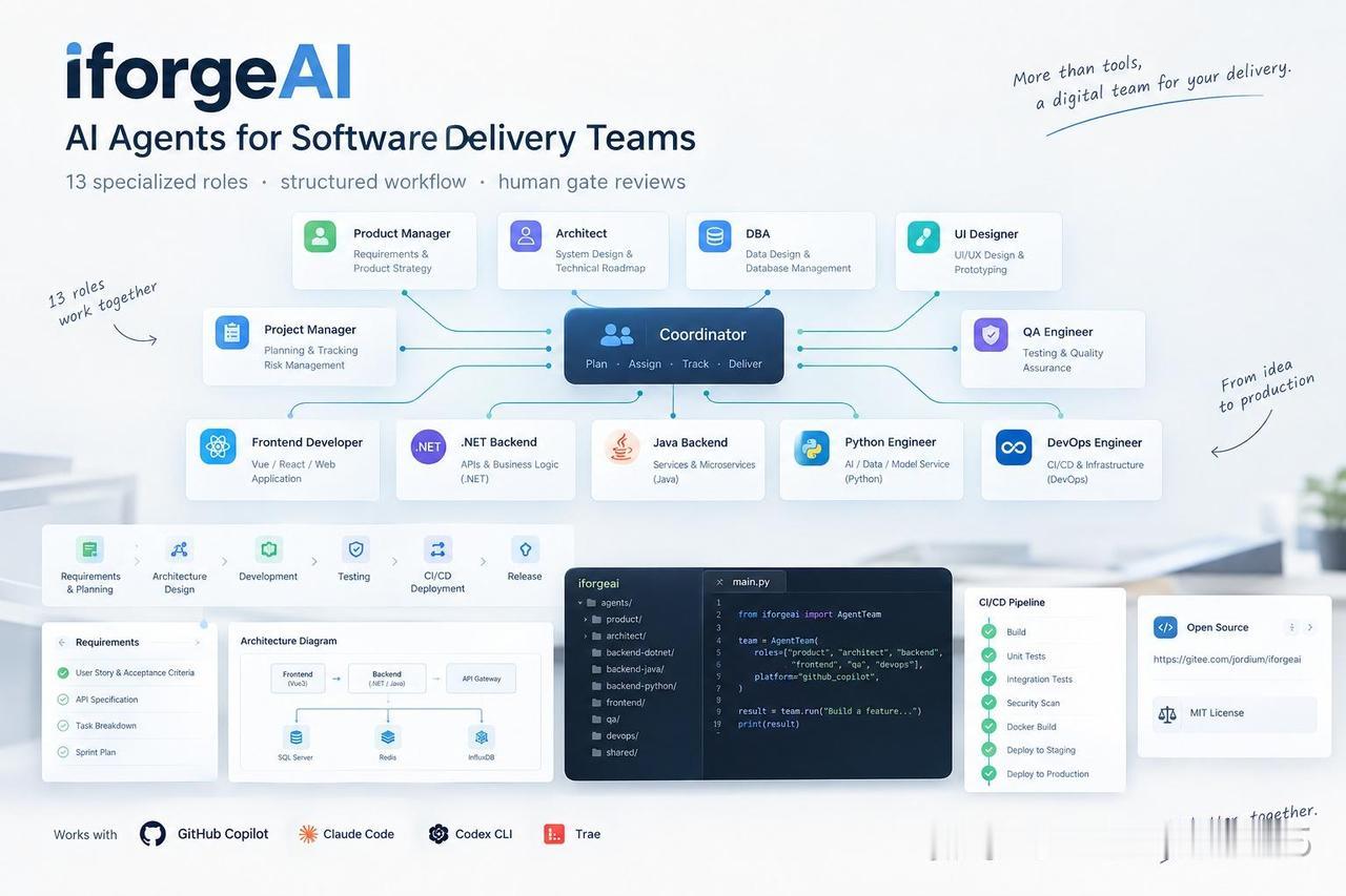 iforgeAI - AI Agent Team
iforgeAI 是一个开源的
