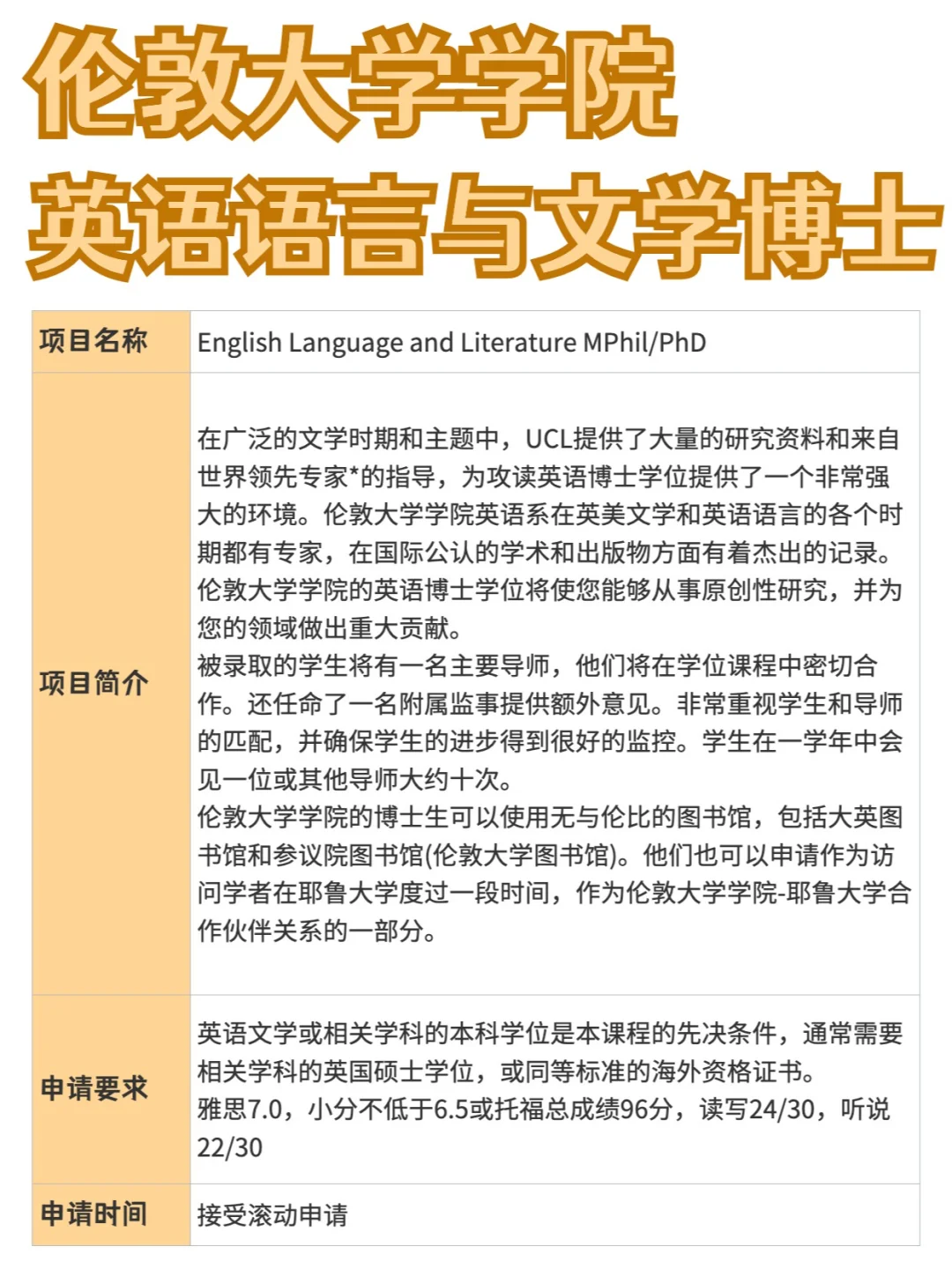 伦敦大学学院丨英语语言与文学博士