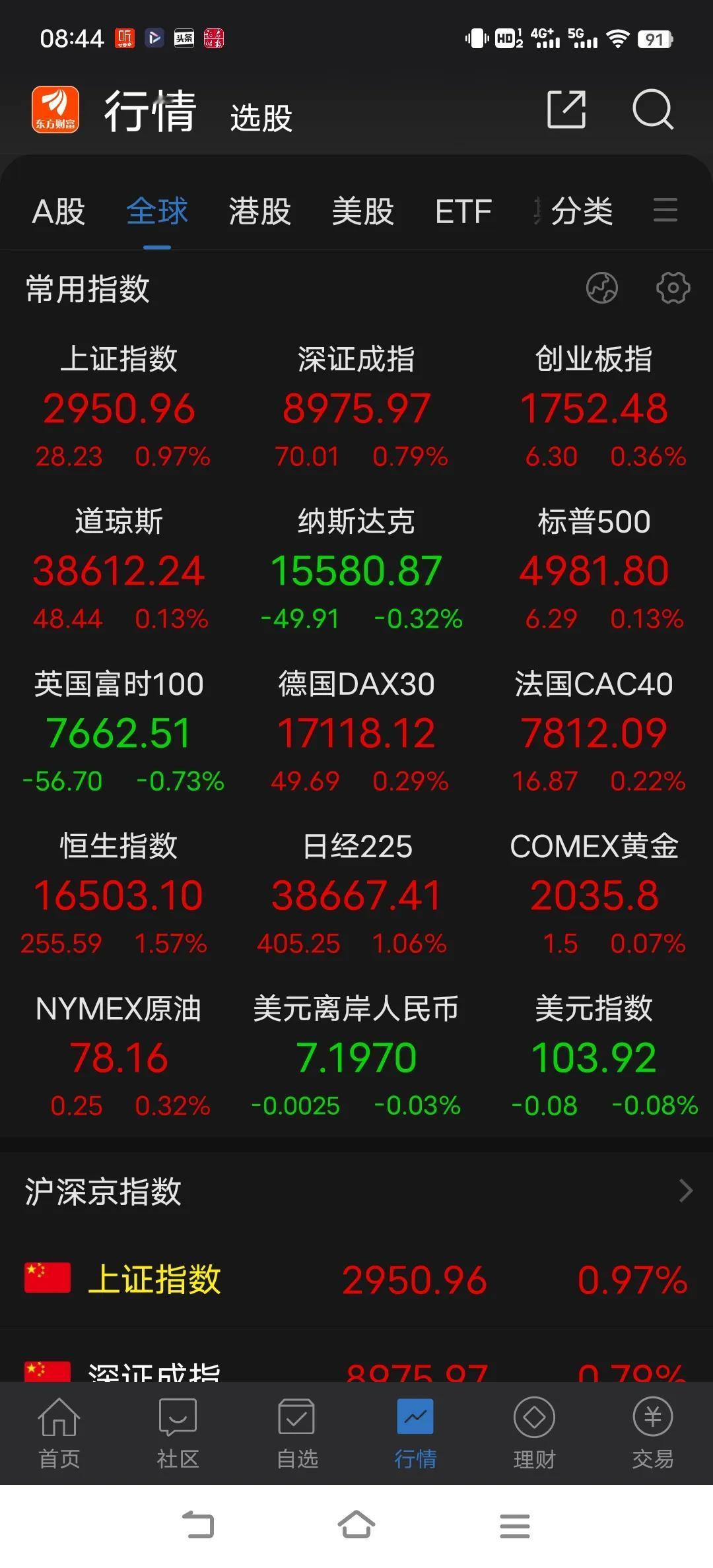 现在主要谈的是机会而不是风险，再强的上涨也是会调整的，但这种调整往往是给你低吸的