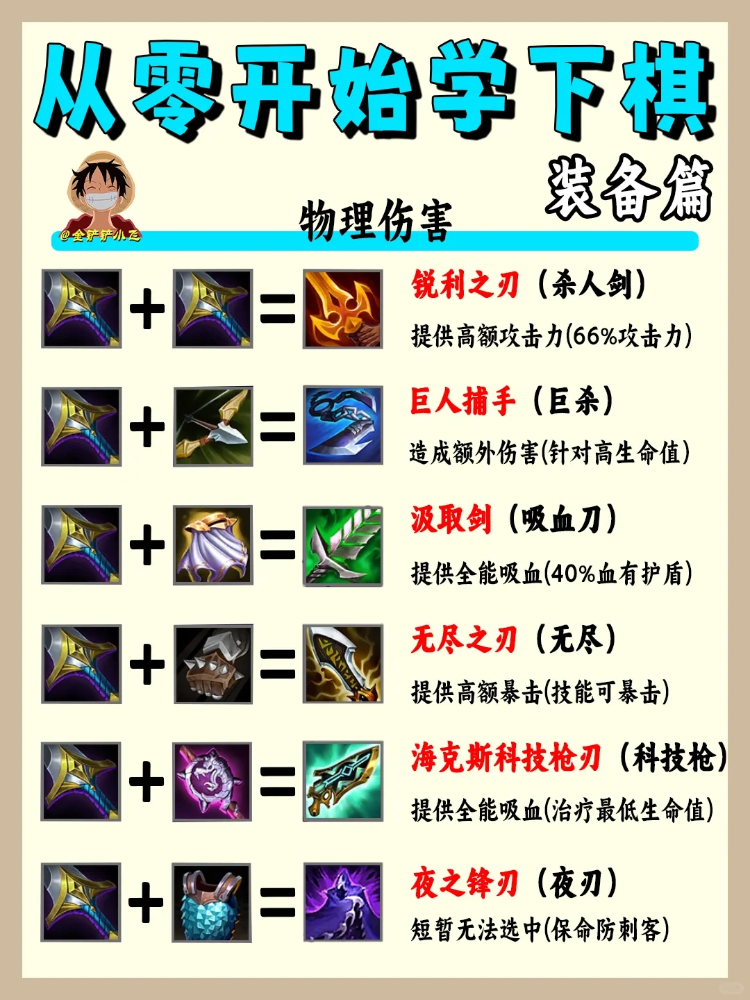 新手保姆级教学｜了解装备合成，局势稳一半