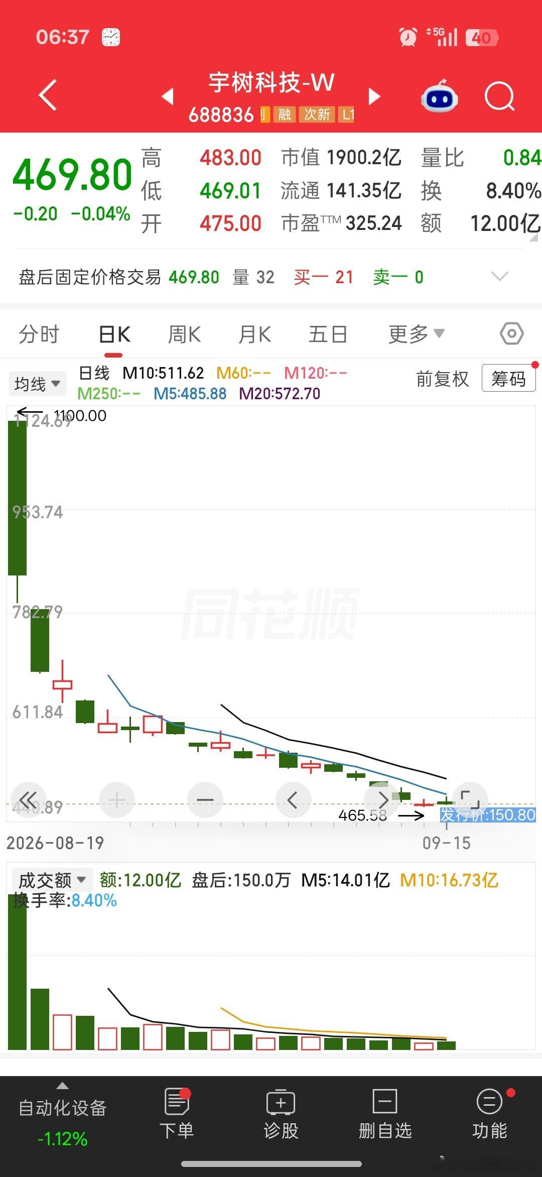 信心回来了，钱却没了 ​​​