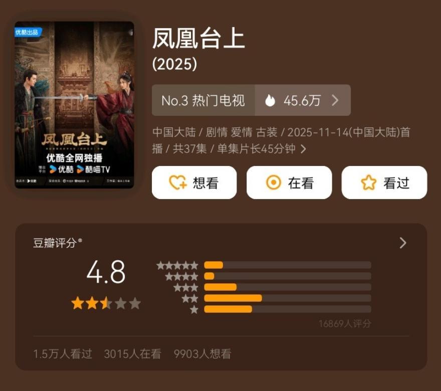 任嘉伦、彭小苒《凤凰台上》豆瓣开分4.8，追剧的来说说高了低了