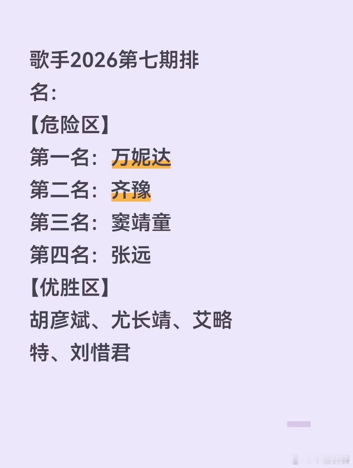歌手2026第七期排名：【危险区】第一名：万妮达第二名：齐豫第三名：窦靖童第四名