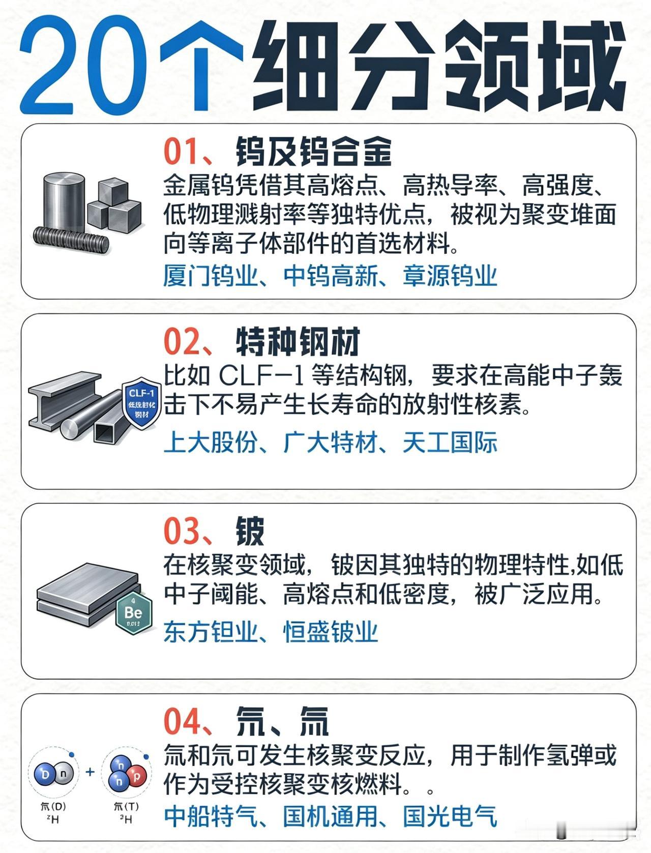 带你了解可控核聚变，这被称为“人造太阳”的终极能源革命，到底藏着哪些机会？
 