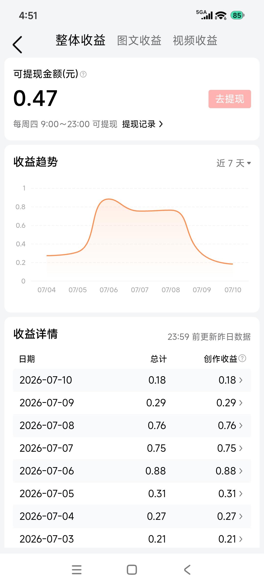 是不是该有点自知之明，是时候离开头条创作了！

我是一位退休十几年的老人，为了解