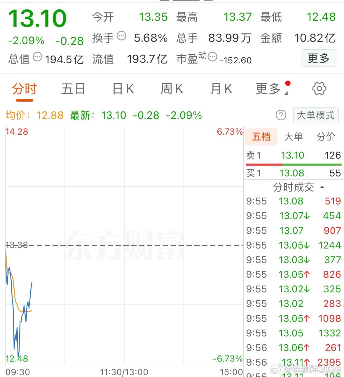 会迟到，但绝对不会缺席！ 