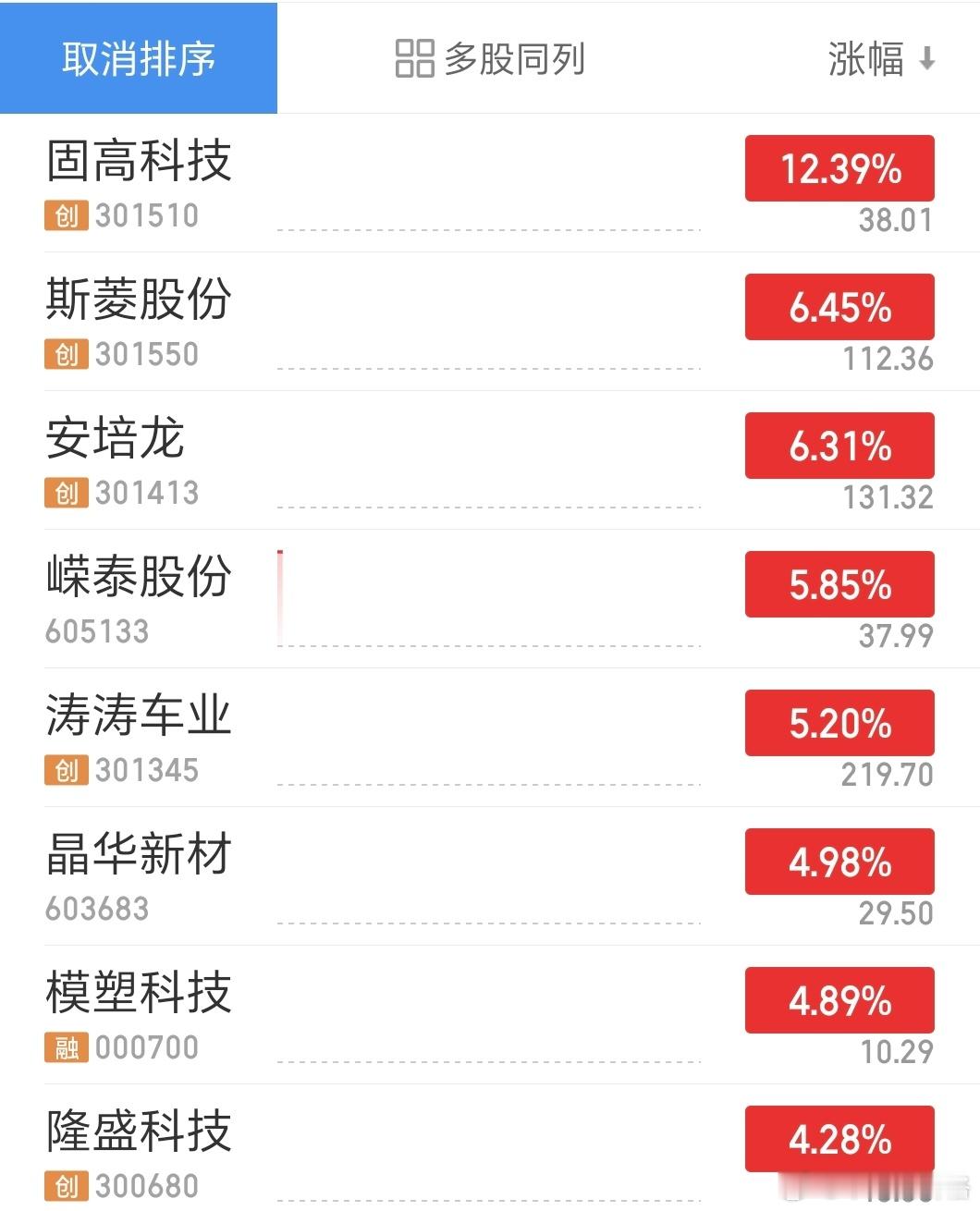 机器人情绪不错，自选400个票，竞价涨幅前排全是机器人！ 