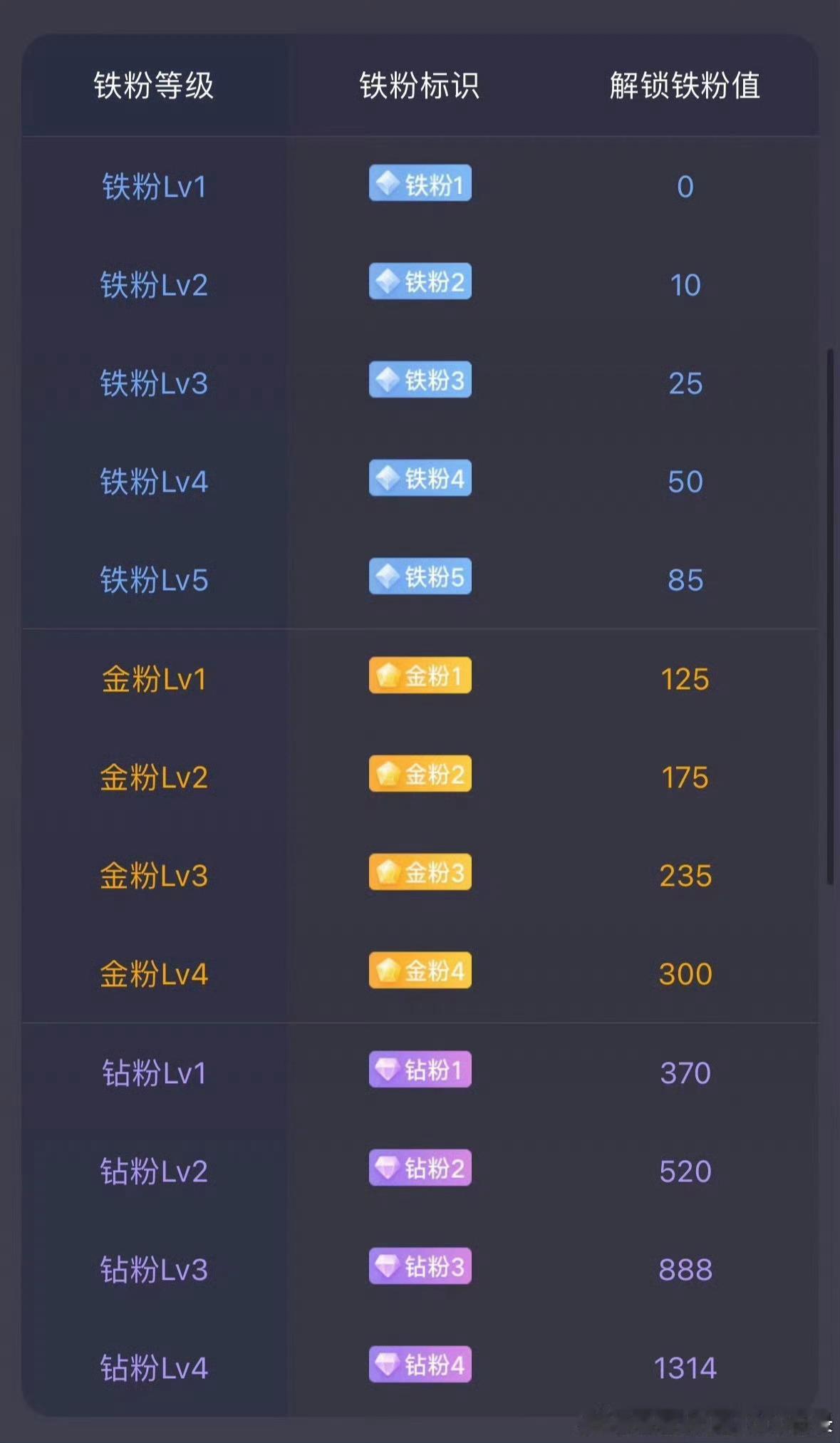 大家早！在线的朋友都来打卡啦！早日成为金粉！ 黄金 黄金直线跳水原因找到了