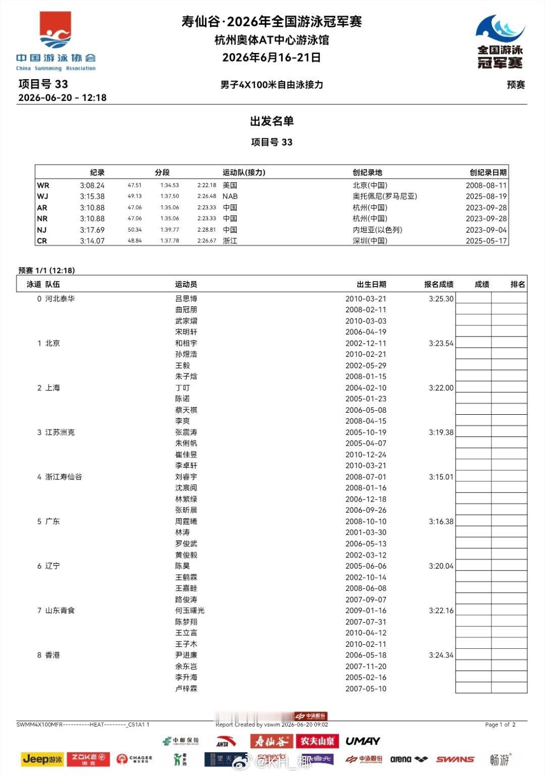 2026年全国游泳冠军赛 男4x100自接预赛阵容 