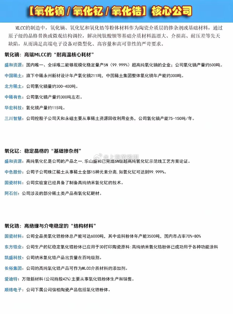 氧化镝/氧化钇/氧化锆：核心公司整理！MLCC制造中，三种核心基础材料，供应紧缺
