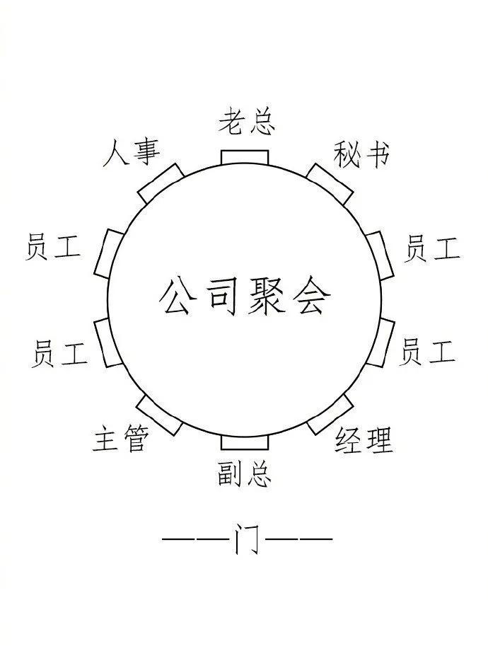 饭局如何安排座位？非常有用，再忙也要收藏！