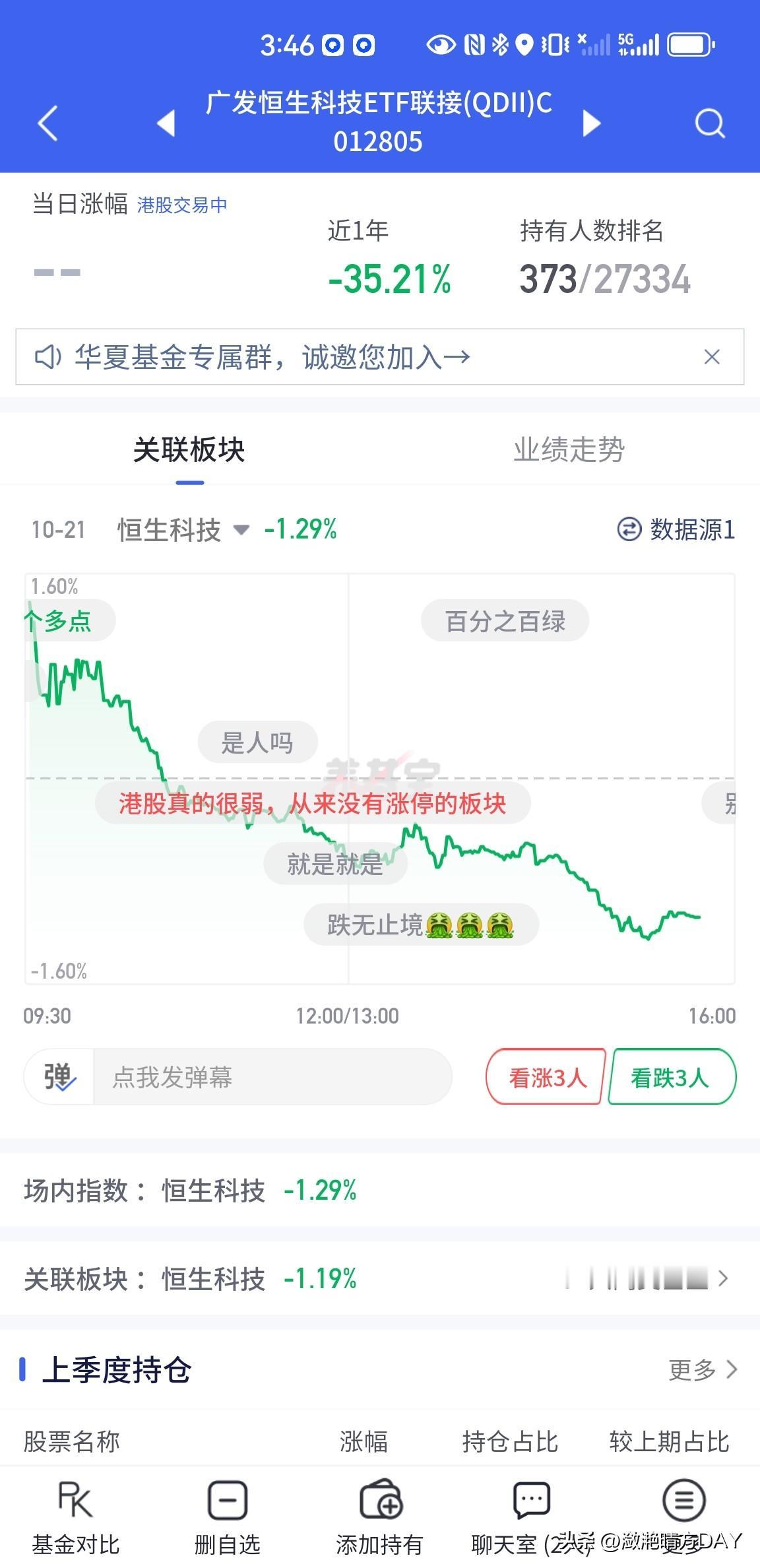 广发恒生科技ETF联接（QDII）C这个基金，去年十一之前和十一之后那段时间买去