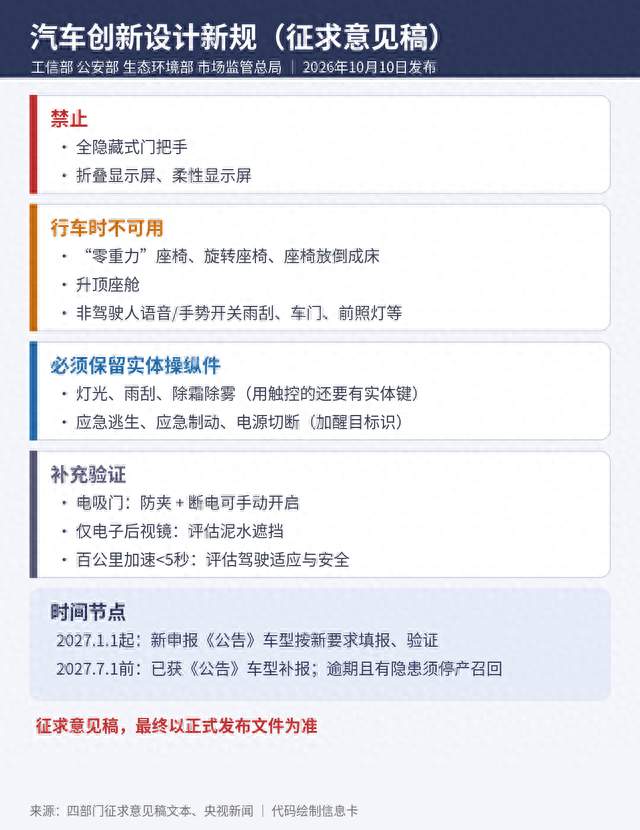 四部门拟禁全隐藏式门把手和折叠屏，新车型2027年起执行