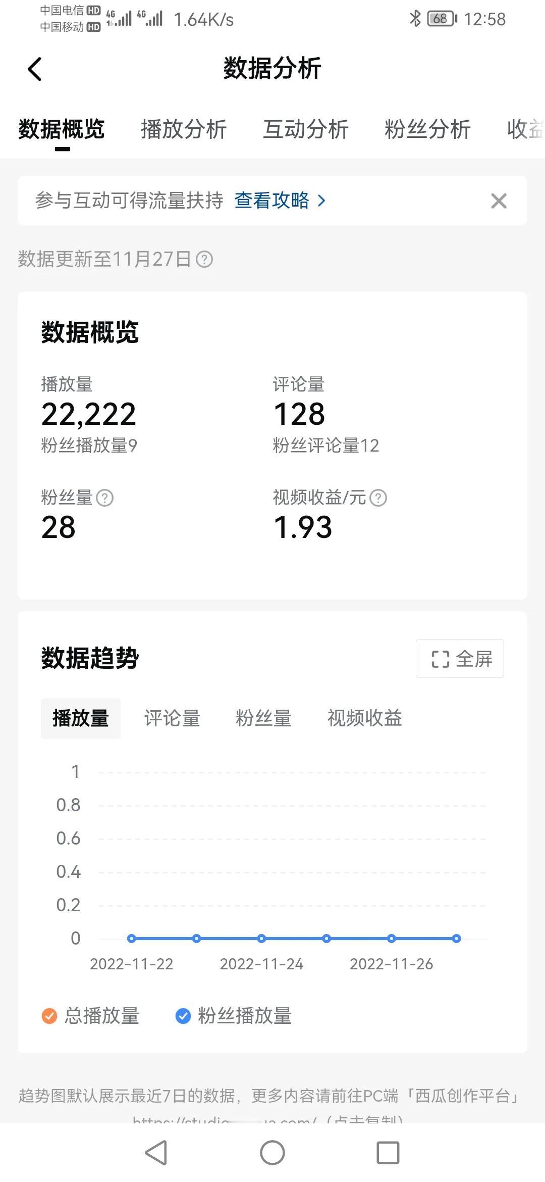 加入中视频计划一月多月，我躺平了，你还坚持着吗？不是不赚钱是我没有坚持下来，你呢